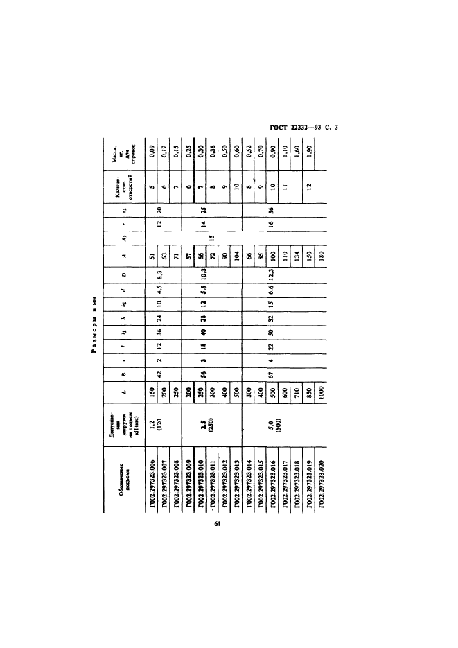 ГОСТ 22332-93