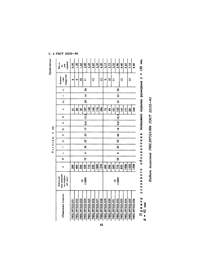 ГОСТ 22332-93