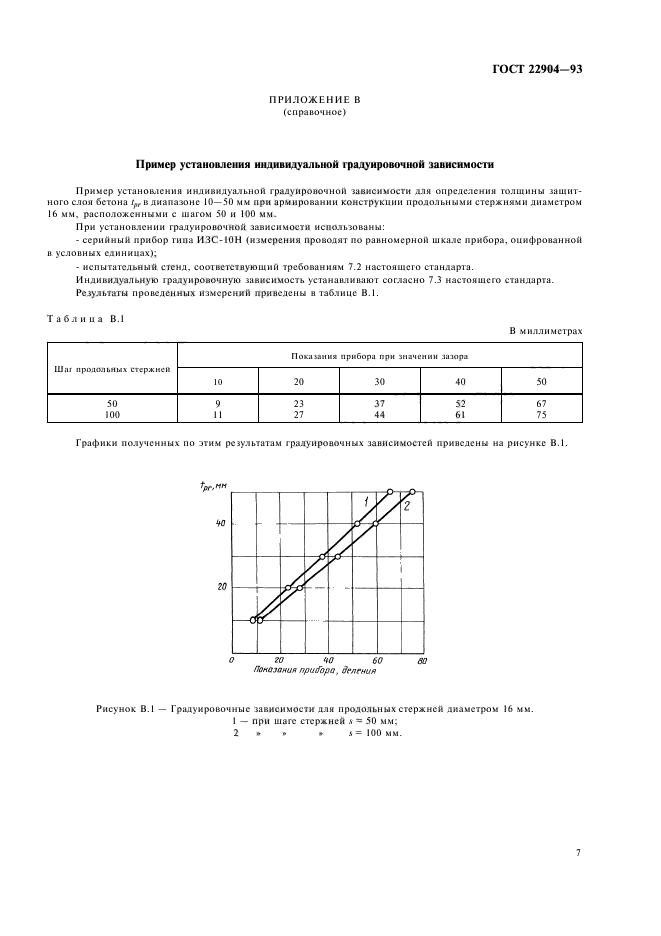 ГОСТ 22904-93