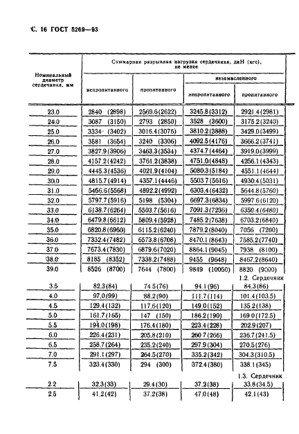 ГОСТ 5269-93