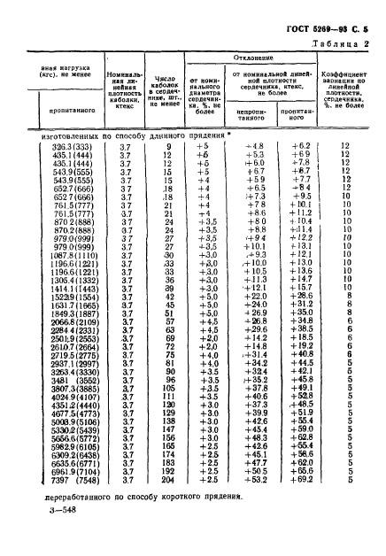 ГОСТ 5269-93