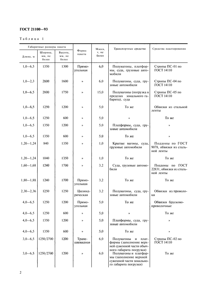 ГОСТ 21100-93