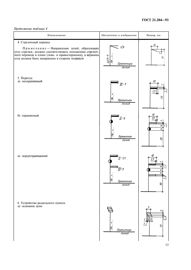 ГОСТ 21.204-93