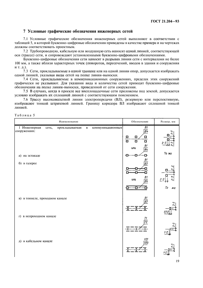 ГОСТ 21.204-93