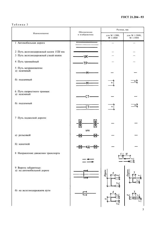 ГОСТ 21.204-93