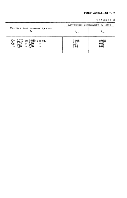 ГОСТ 25542.1-93