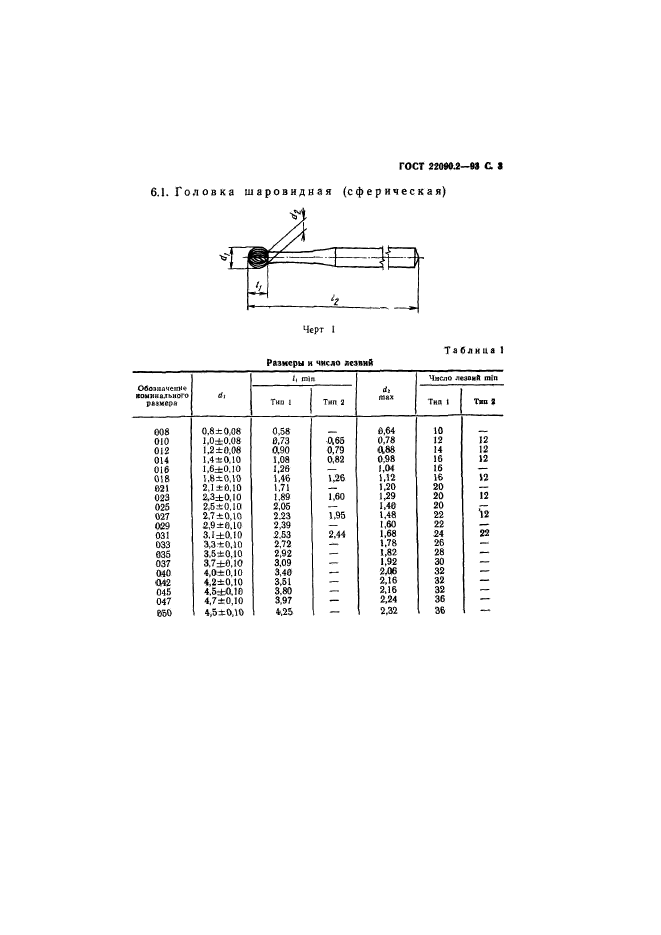 ГОСТ 22090.2-93