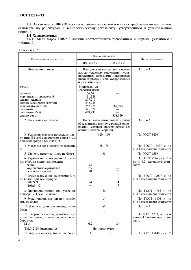 ГОСТ 21227-93