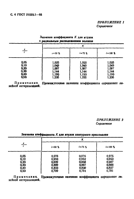 ГОСТ 21523.1-93