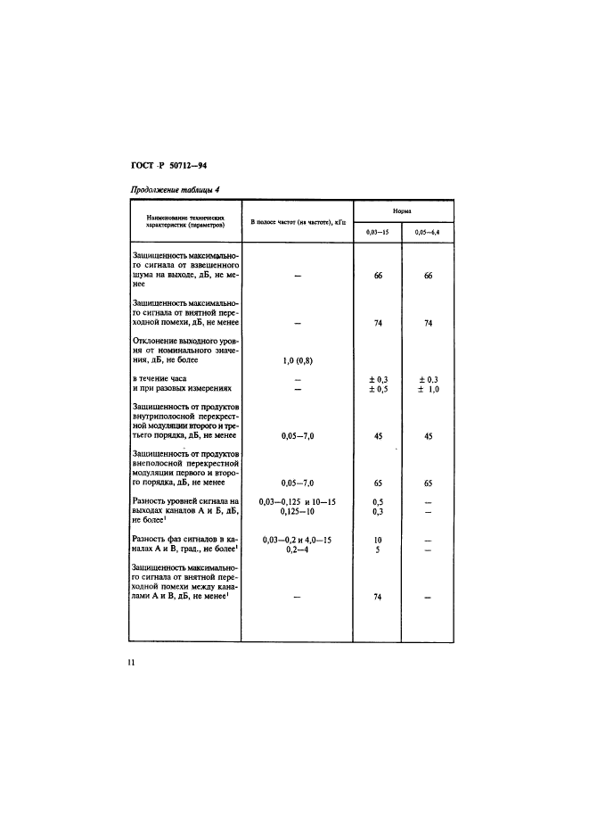 ГОСТ Р 50712-94