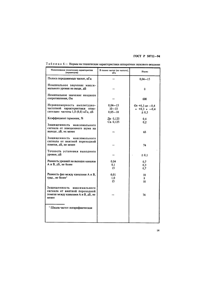 ГОСТ Р 50712-94