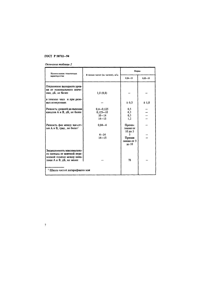 ГОСТ Р 50712-94