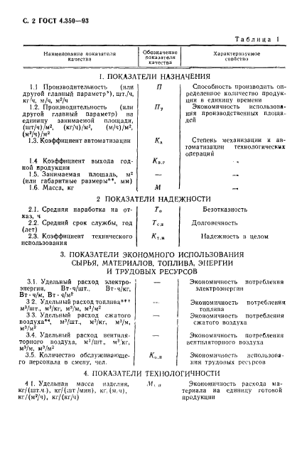 ГОСТ 4.350-93