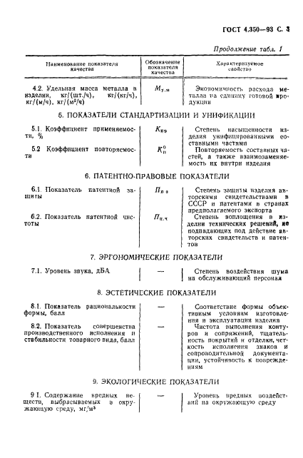 ГОСТ 4.350-93