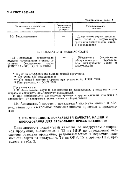 ГОСТ 4.350-93