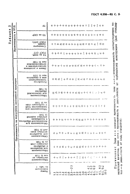 ГОСТ 4.350-93