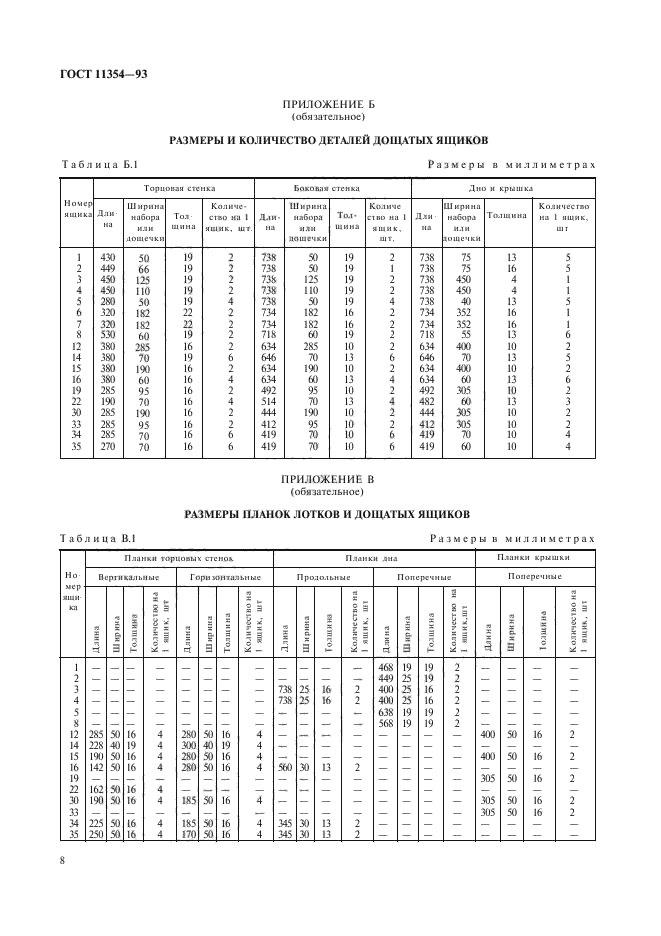 ГОСТ 11354-93