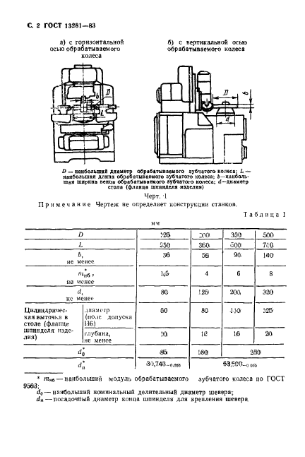 ГОСТ 13281-93