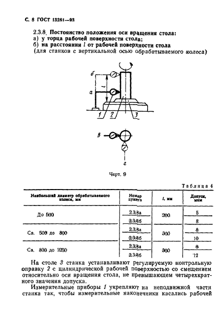 ГОСТ 13281-93