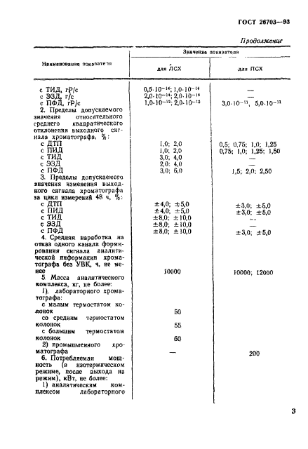 ГОСТ 26703-93