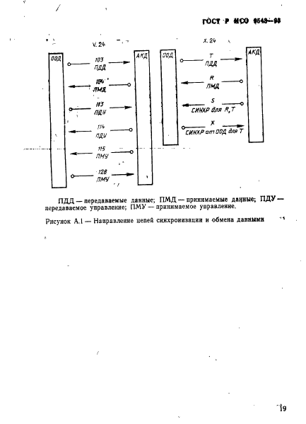 ГОСТ Р ИСО 9543-93