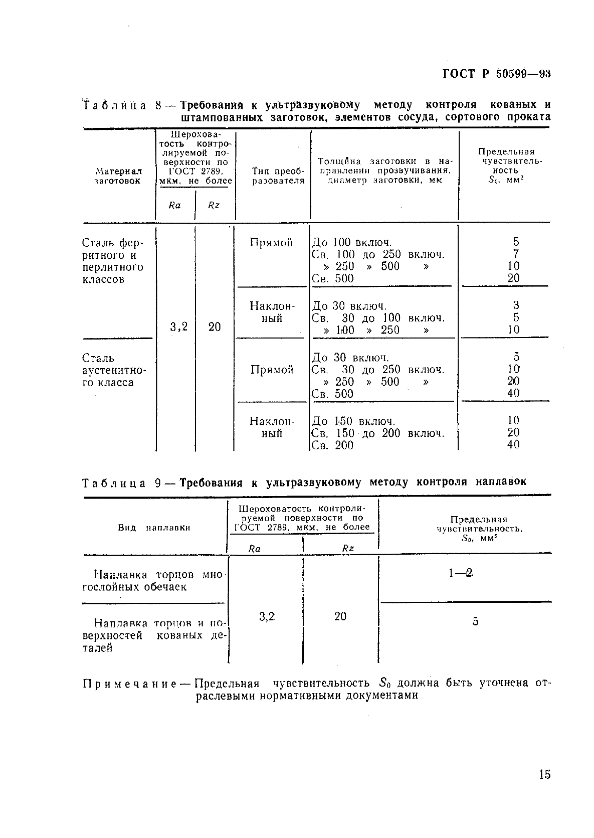 ГОСТ Р 50599-93