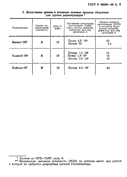 ГОСТ Р 50630-93