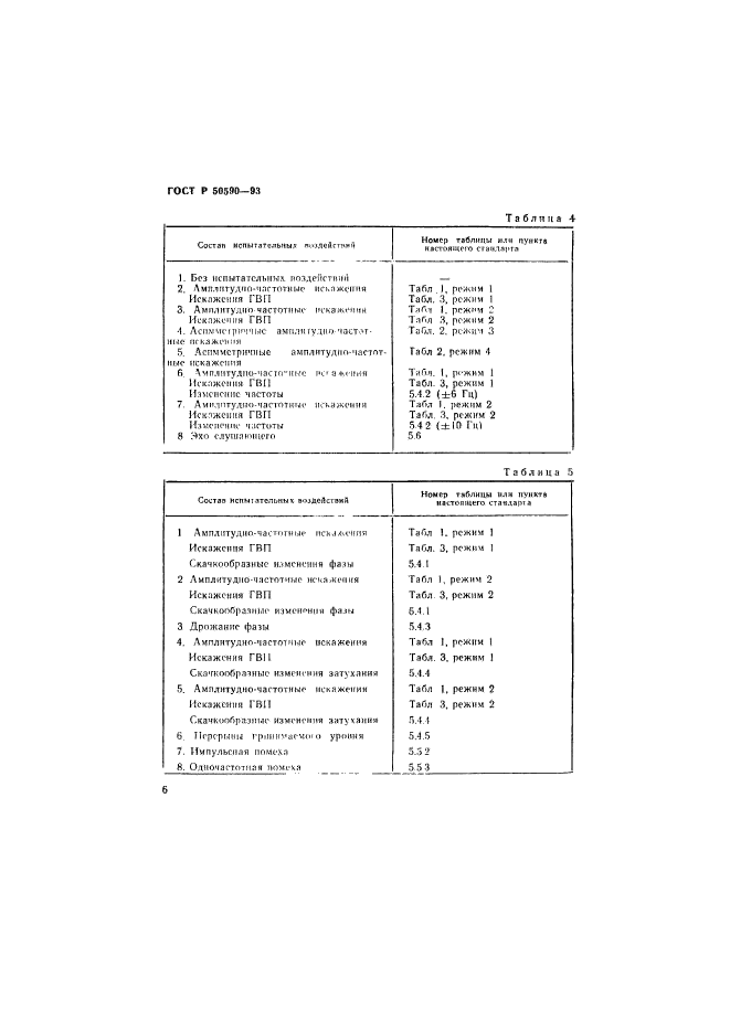 ГОСТ Р 50590-93