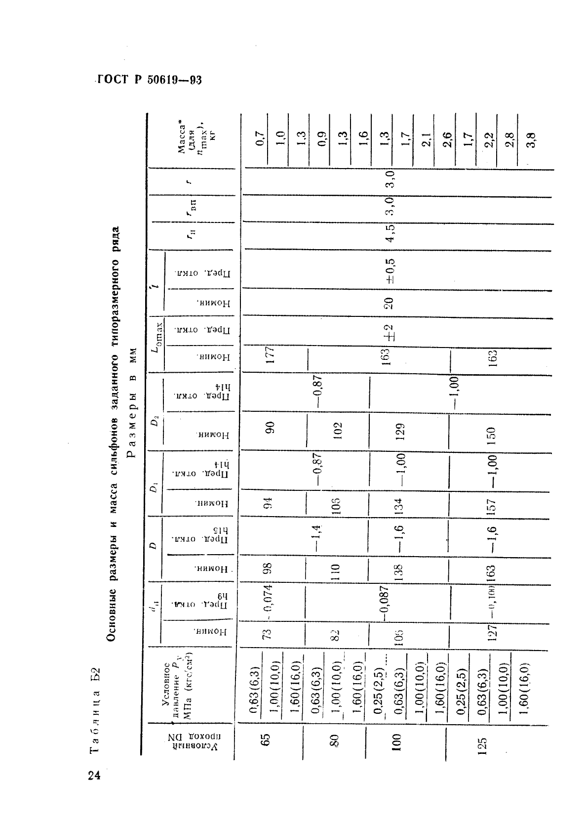 ГОСТ Р 50619-93