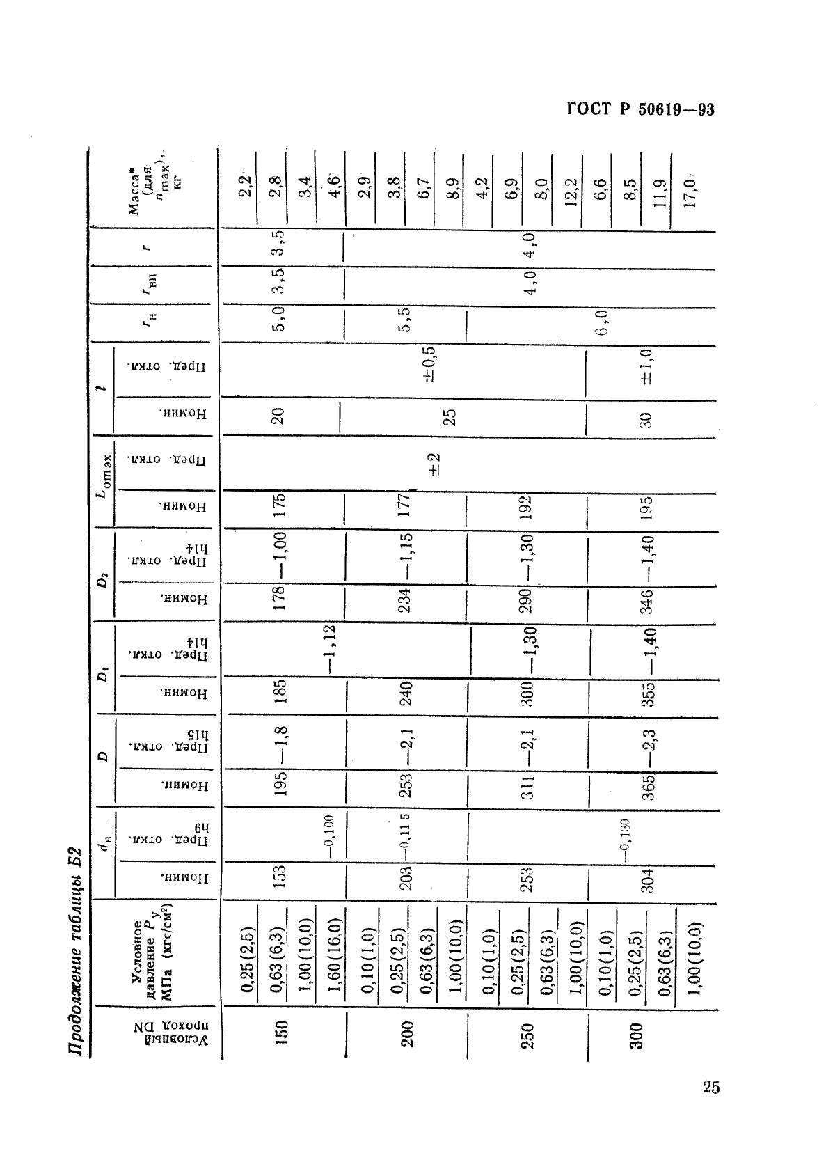 ГОСТ Р 50619-93