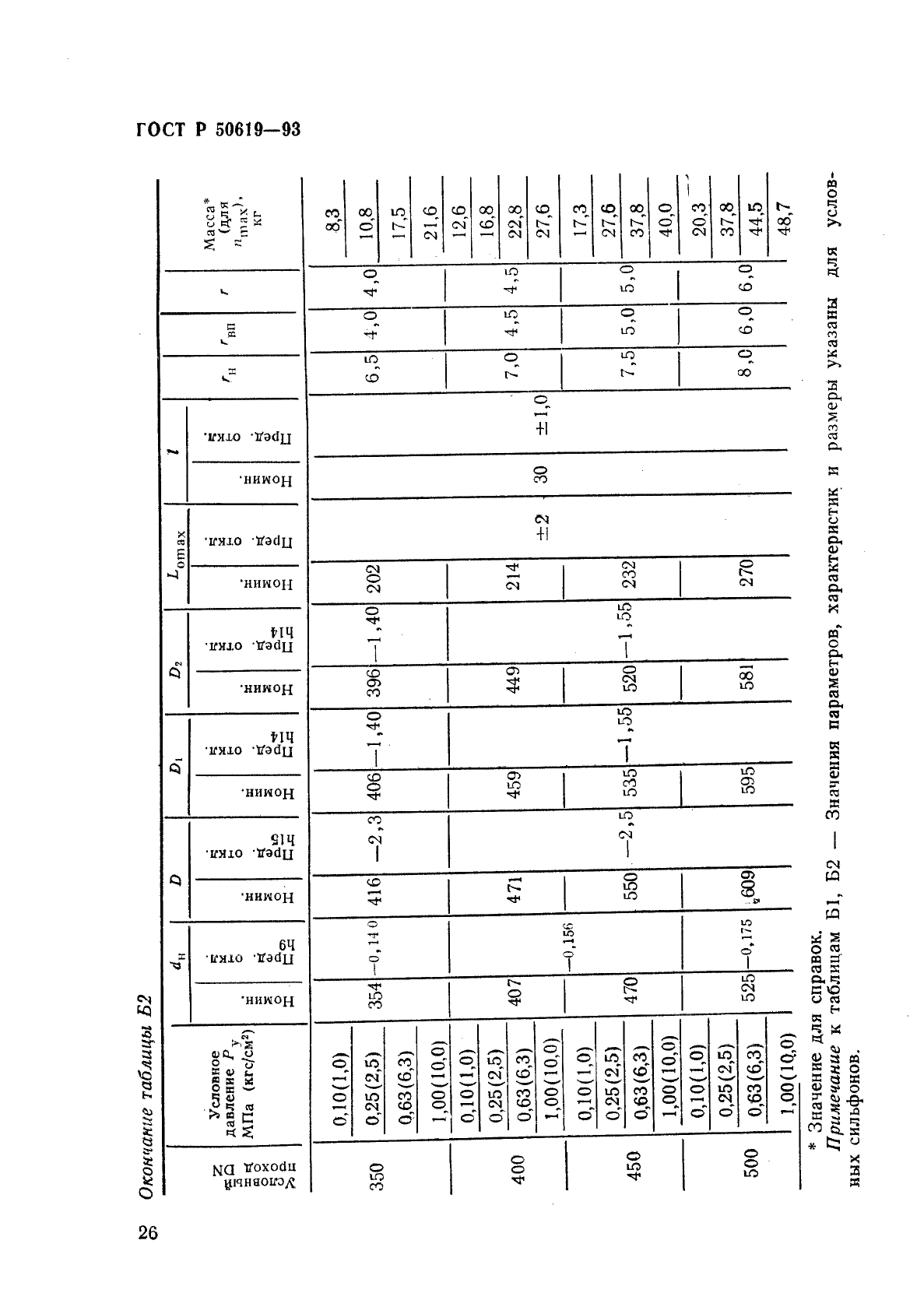 ГОСТ Р 50619-93