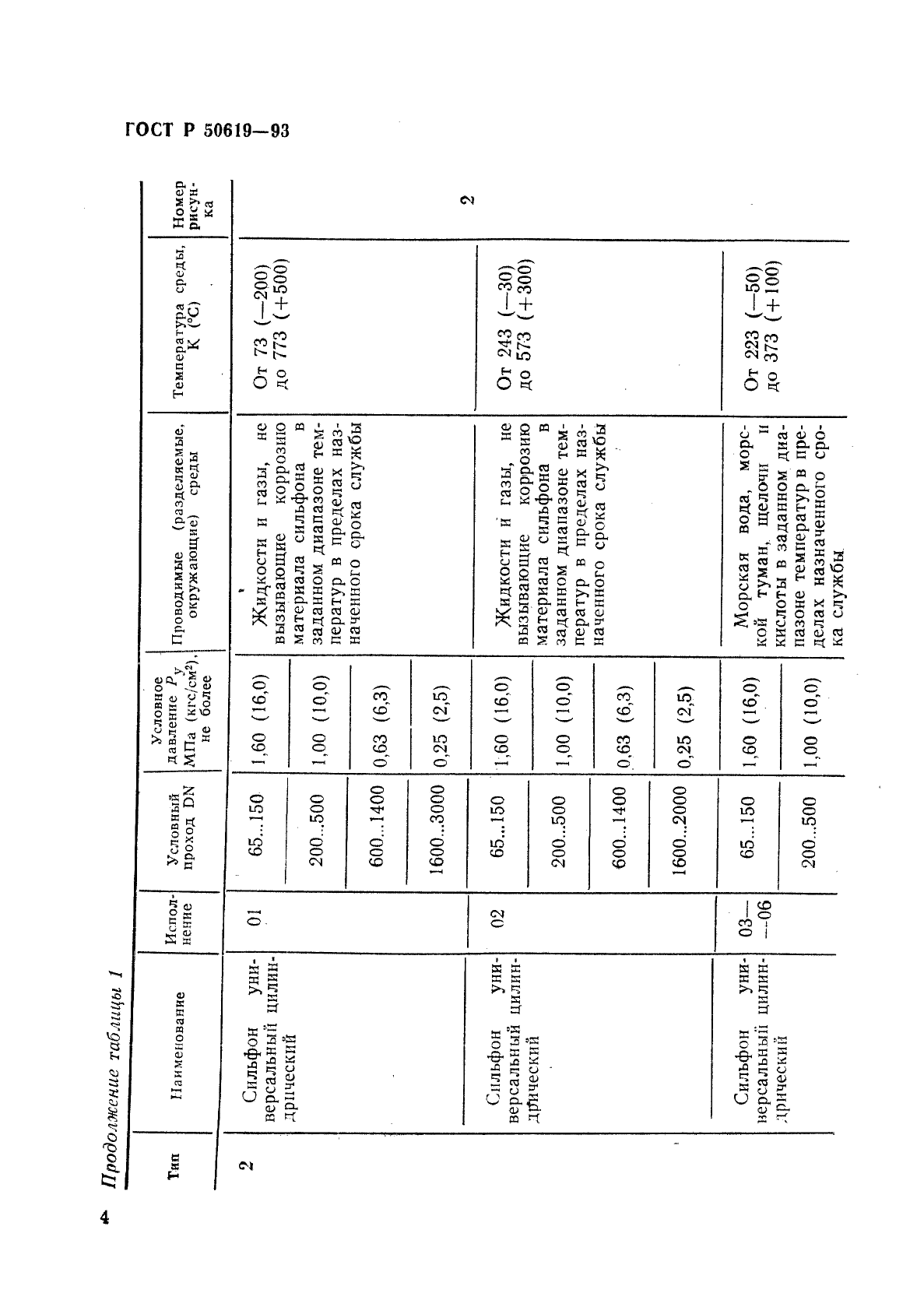 ГОСТ Р 50619-93