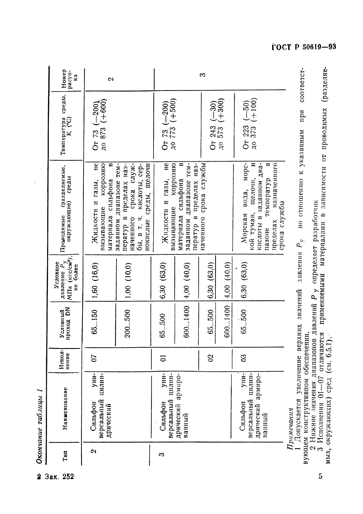 ГОСТ Р 50619-93