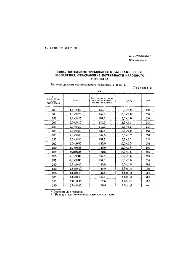 ГОСТ Р 50497-93