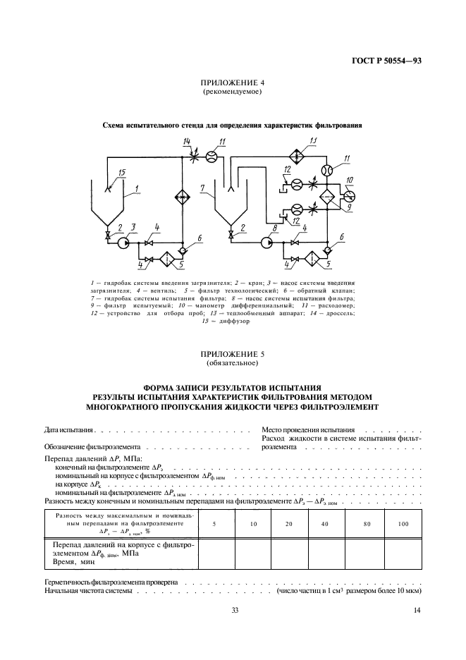 ГОСТ Р 50554-93