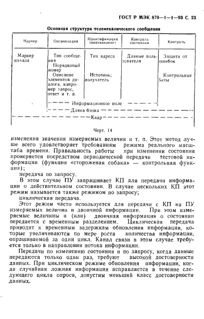 ГОСТ Р МЭК 870-1-1-93