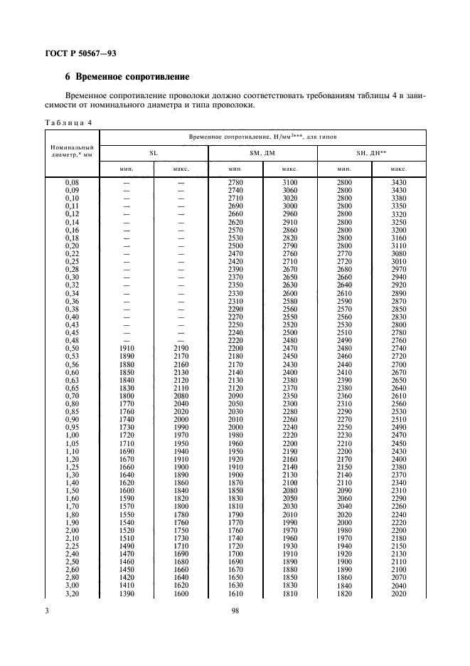 ГОСТ Р 50567-93