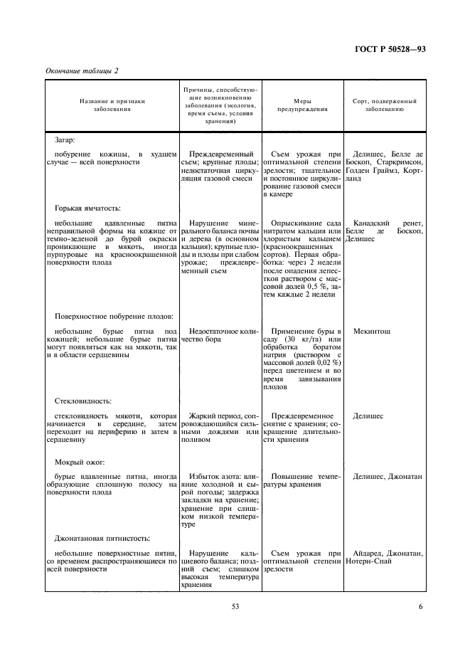 ГОСТ Р 50528-93