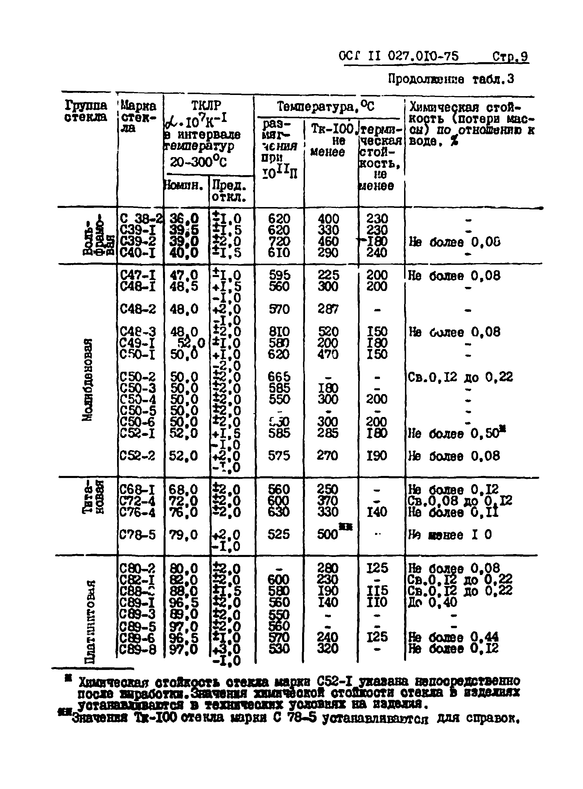 № 4