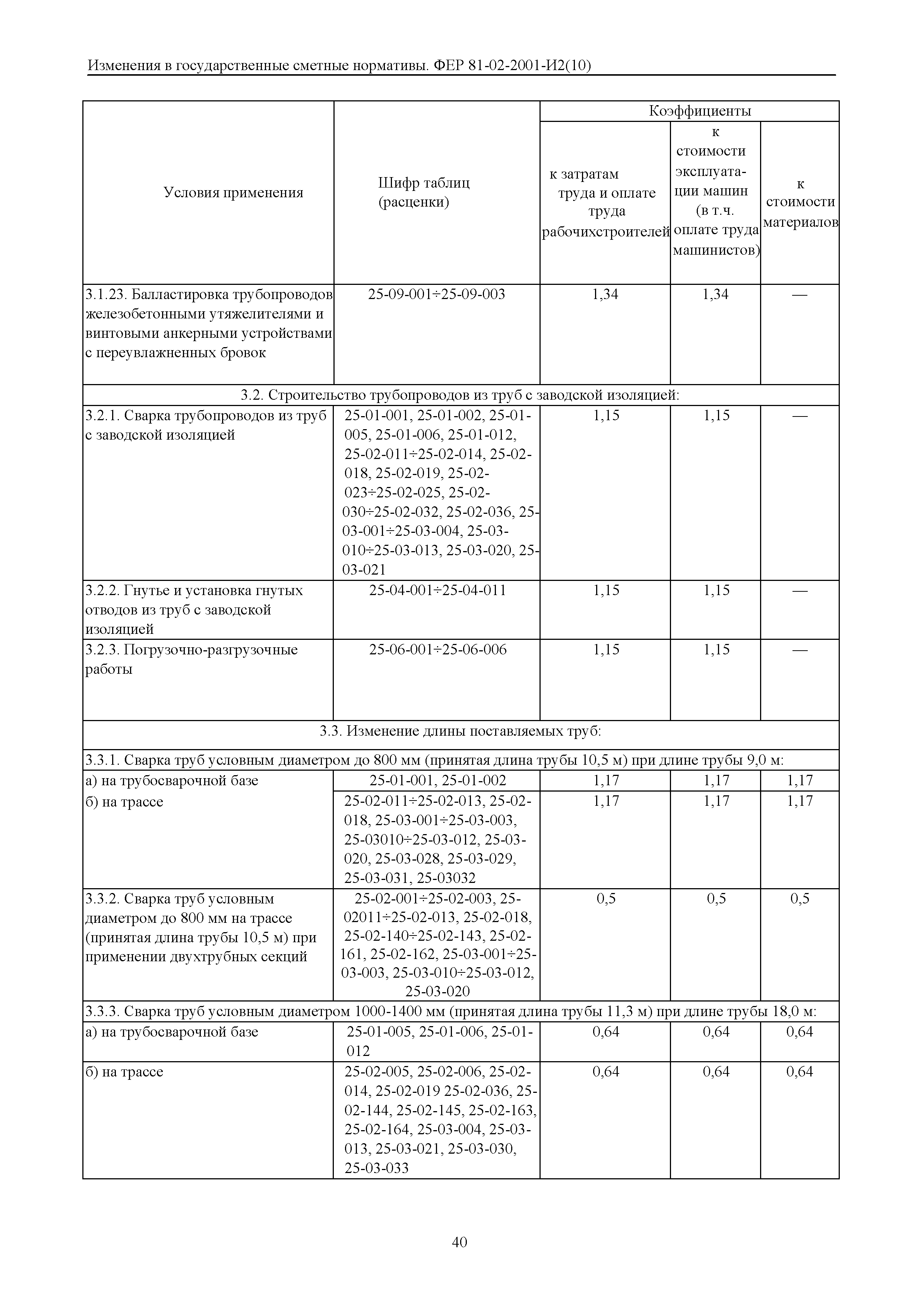 № 81-02-2001-И2(10)