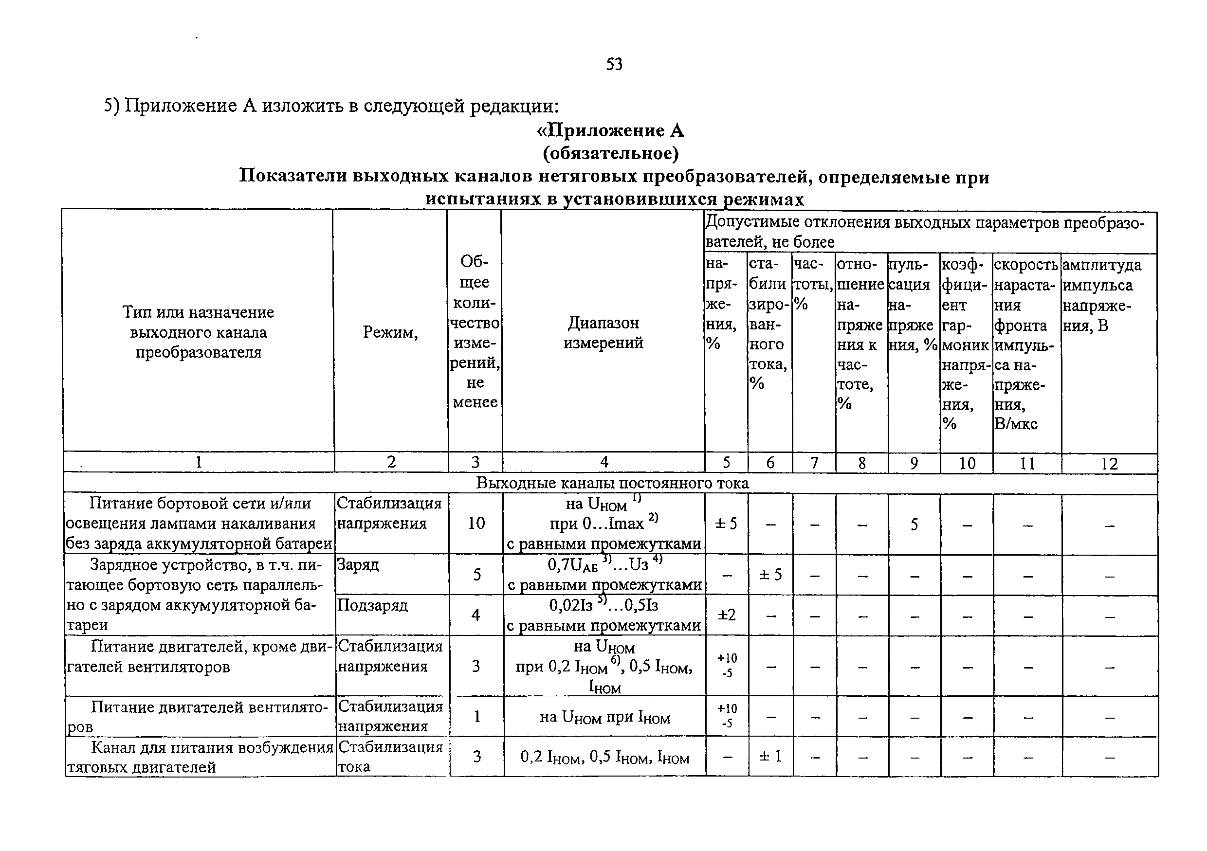 Изменение от 16.07.2009