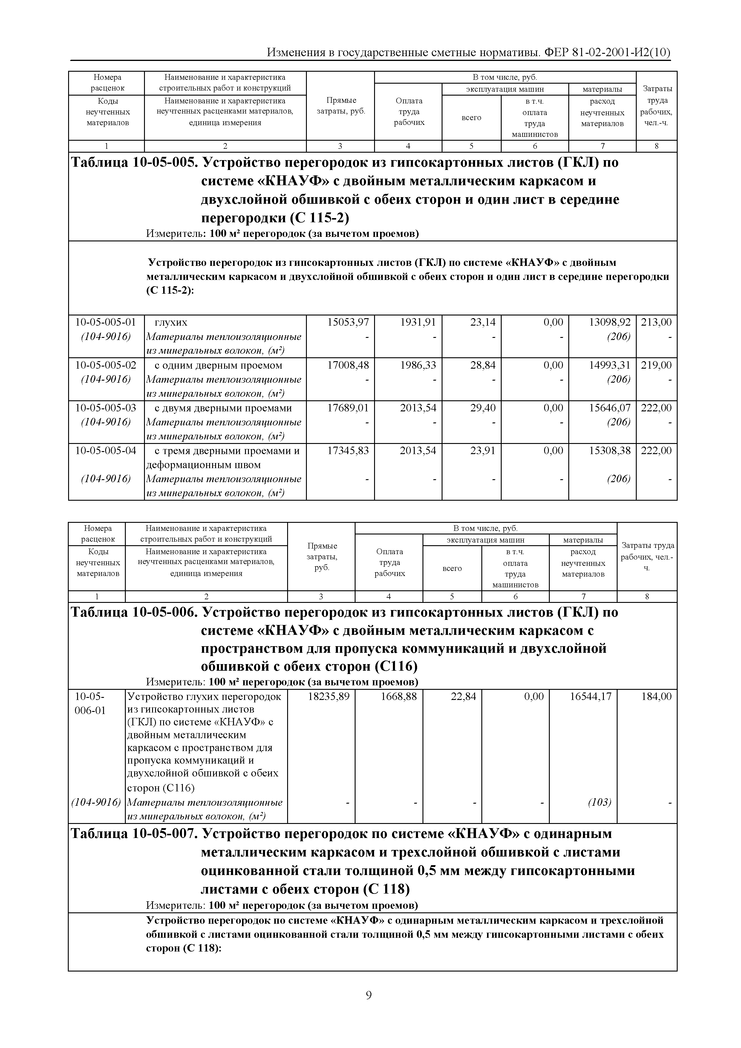 № 81-02-2001-И2(10)