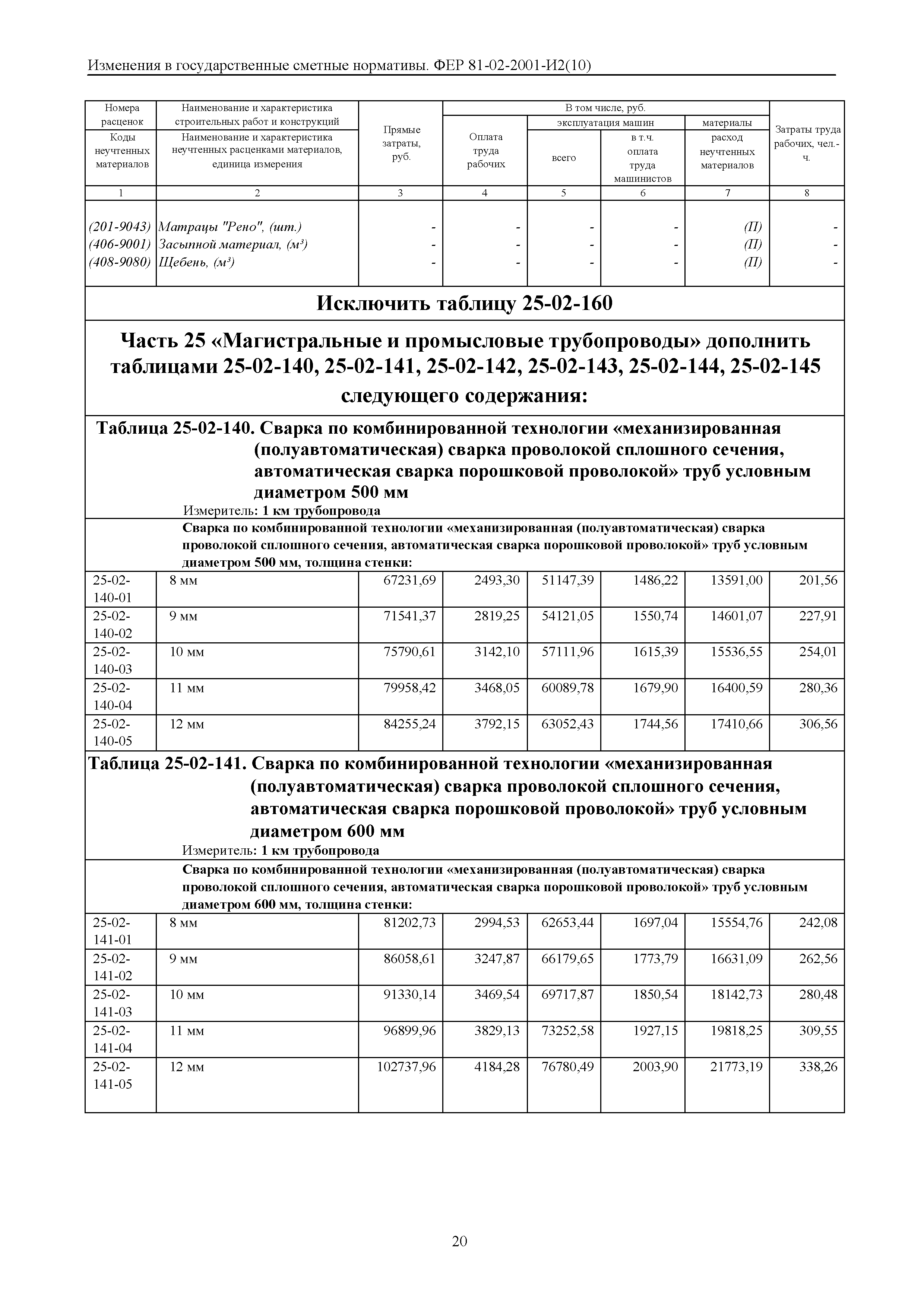 № 81-02-2001-И2(10)