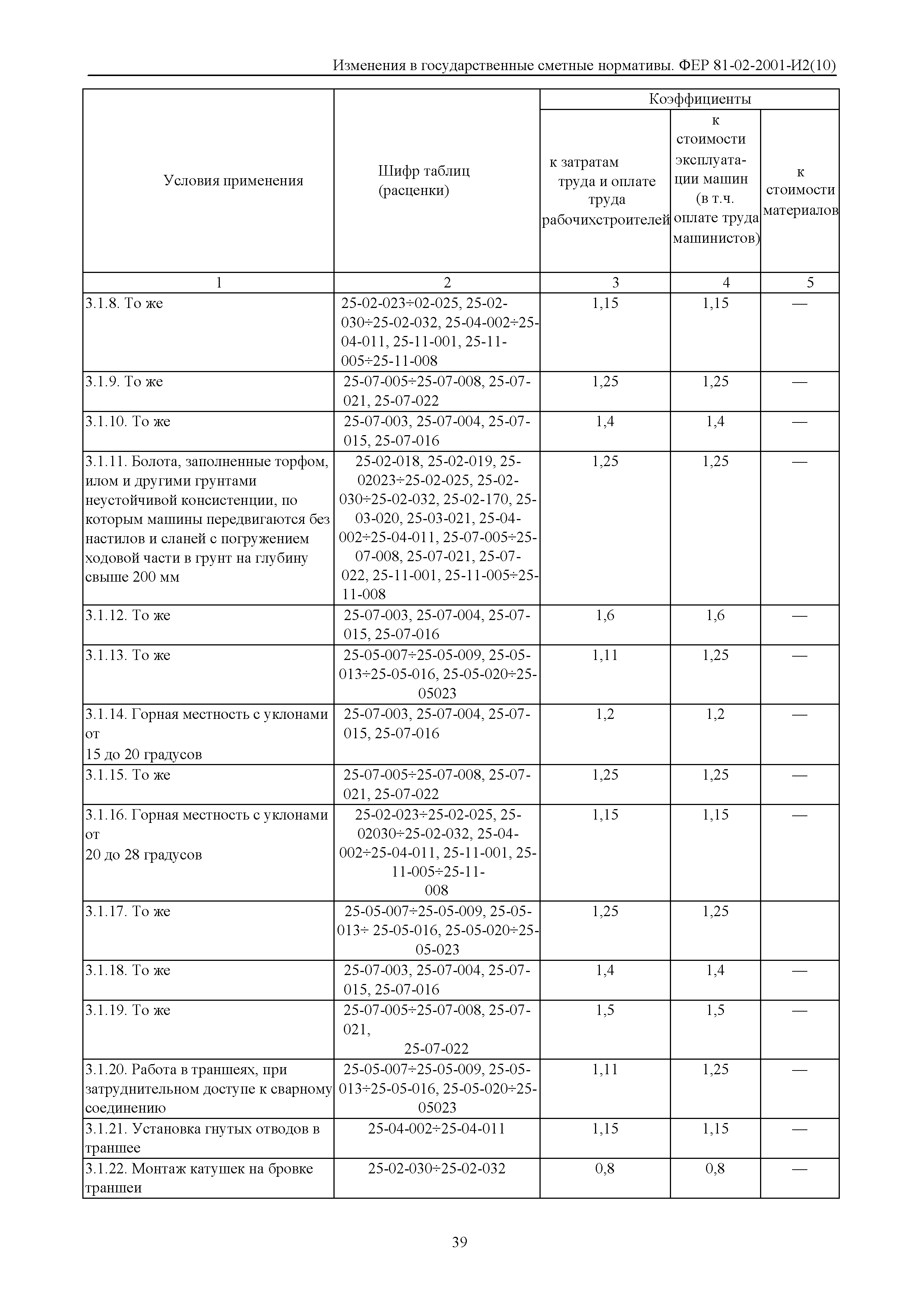 № 81-02-2001-И2(10)