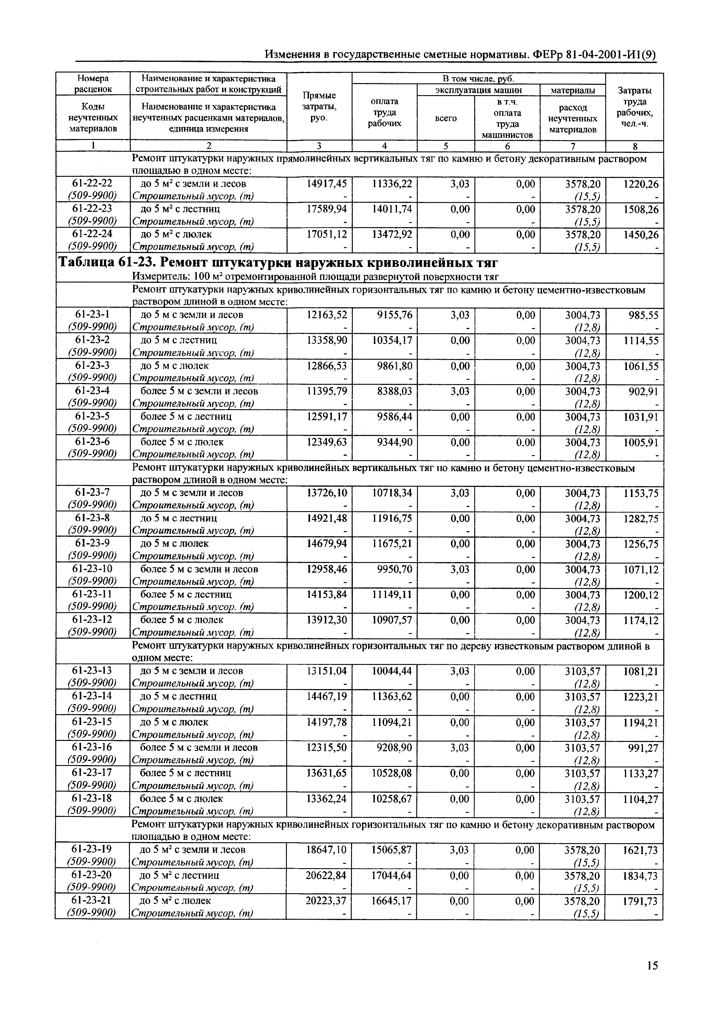 № 81-04-2001-И1(9)