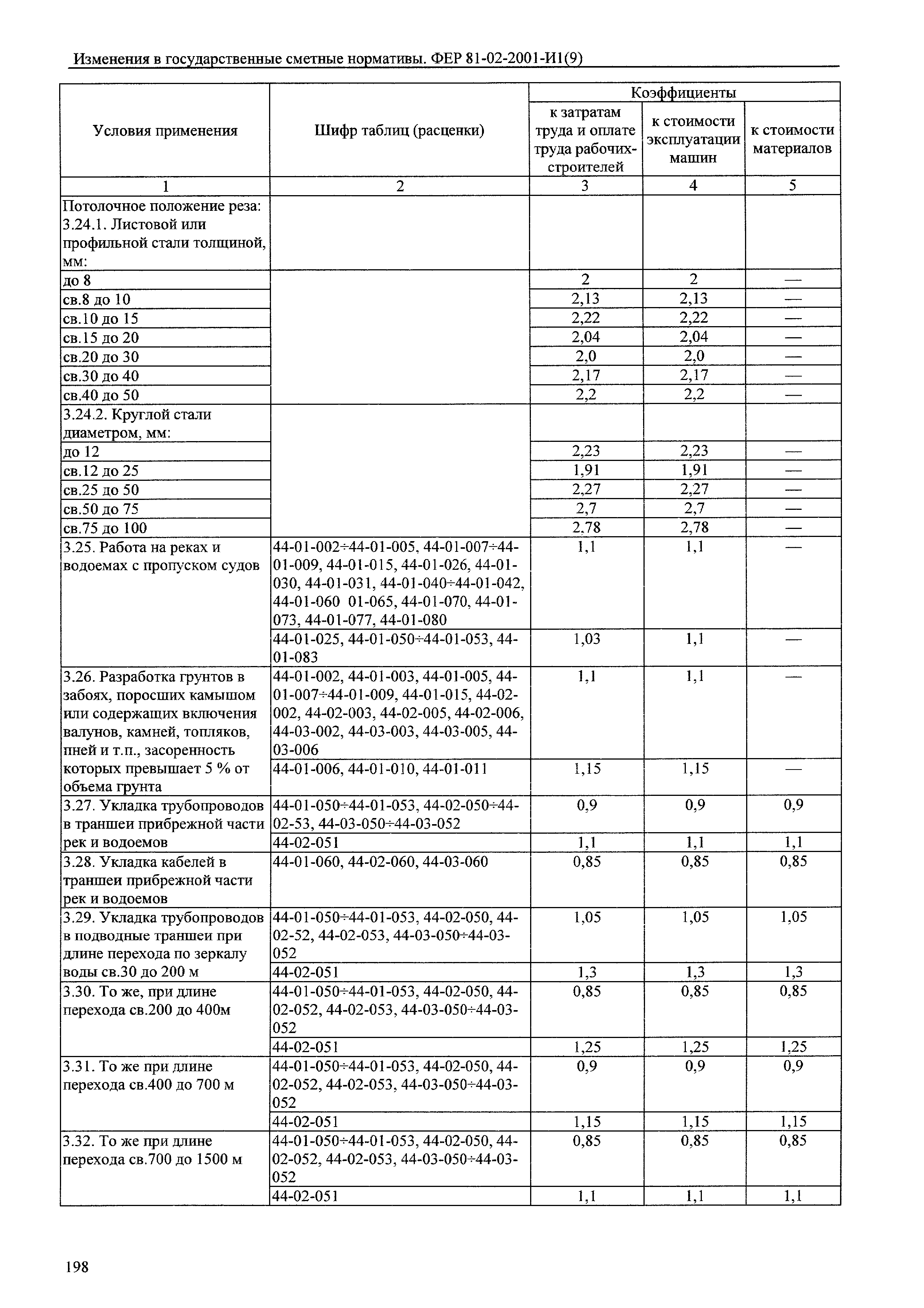 № 81-02-2001-И1(9)