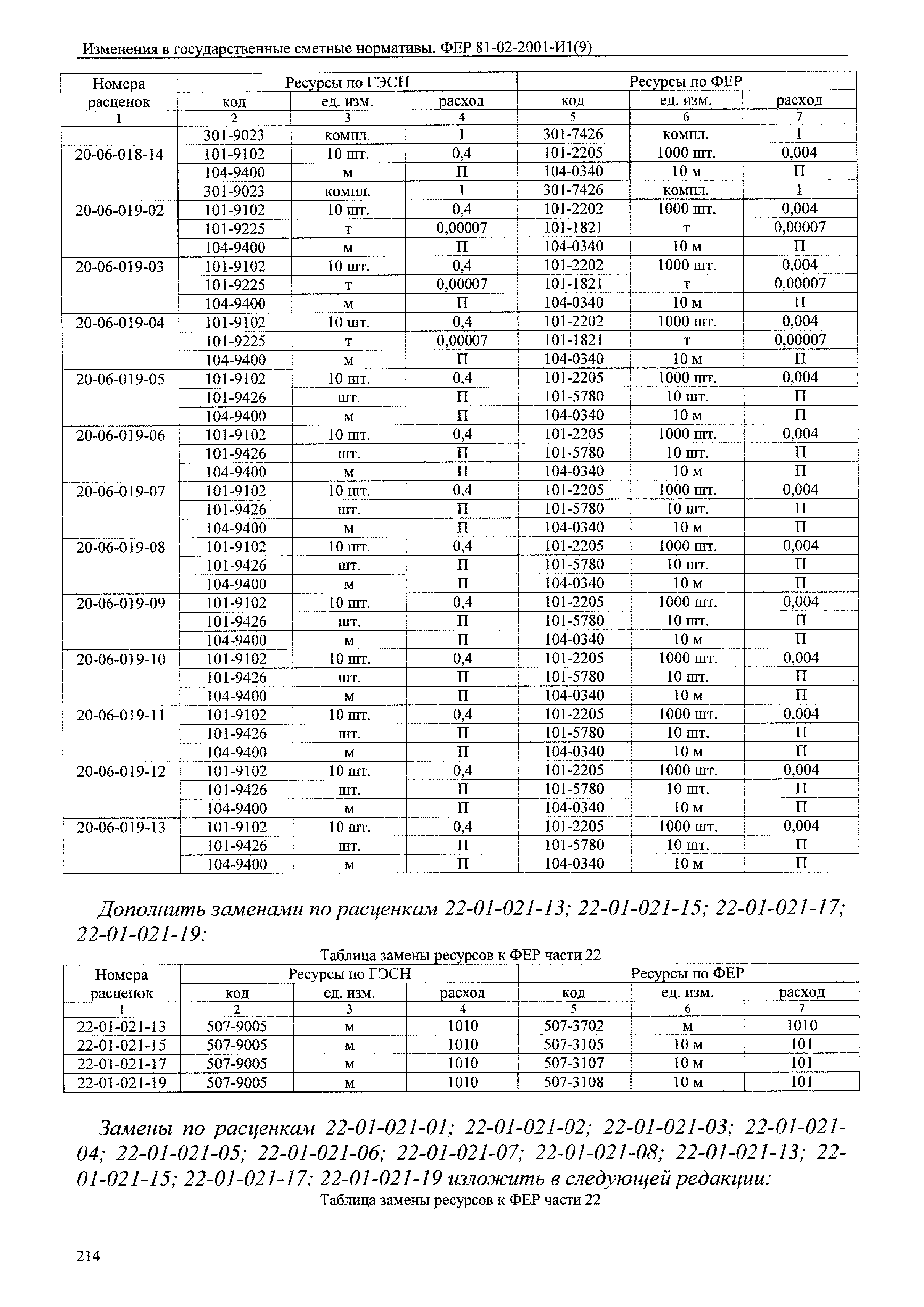 № 81-02-2001-И1(9)