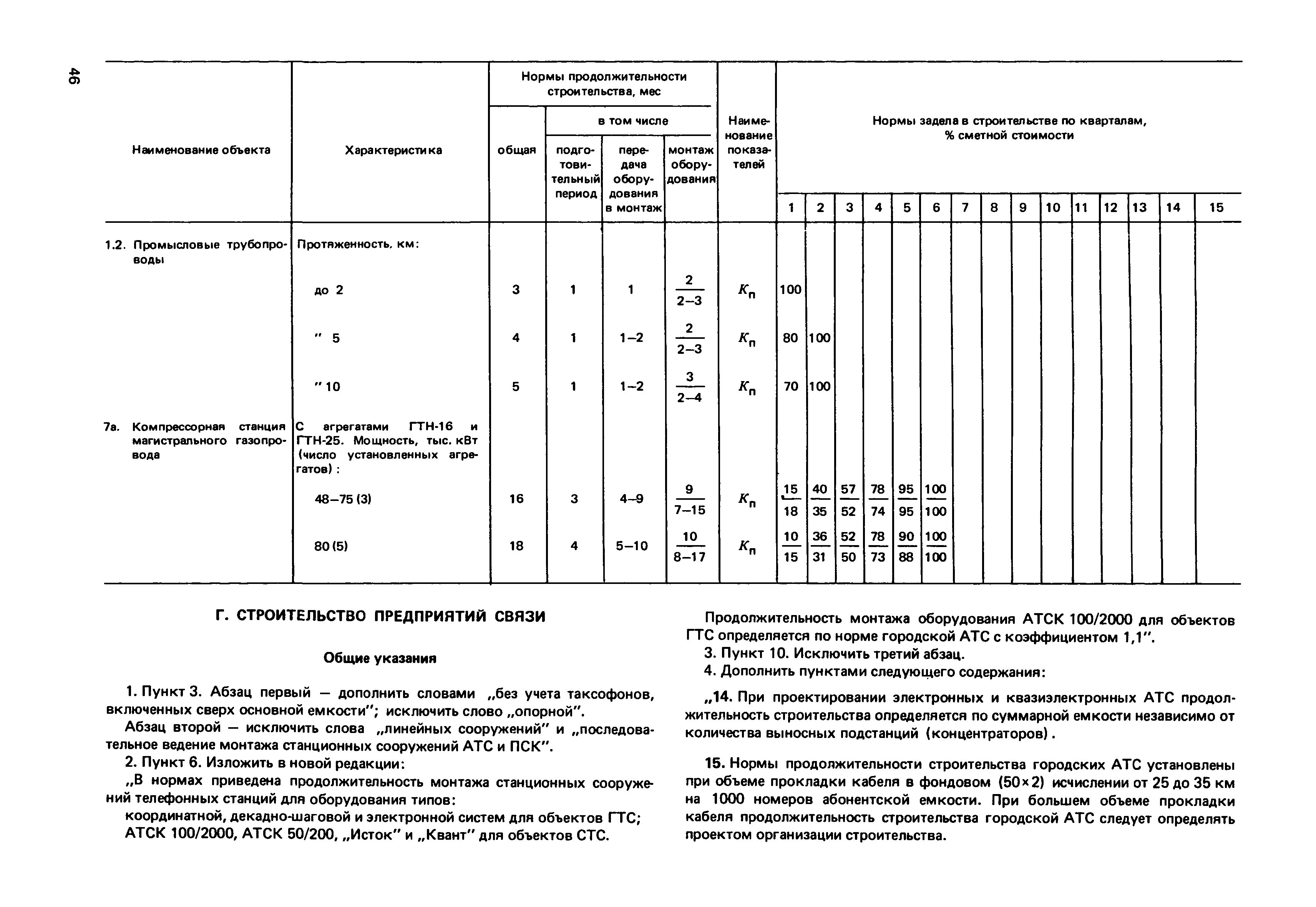 Изменения