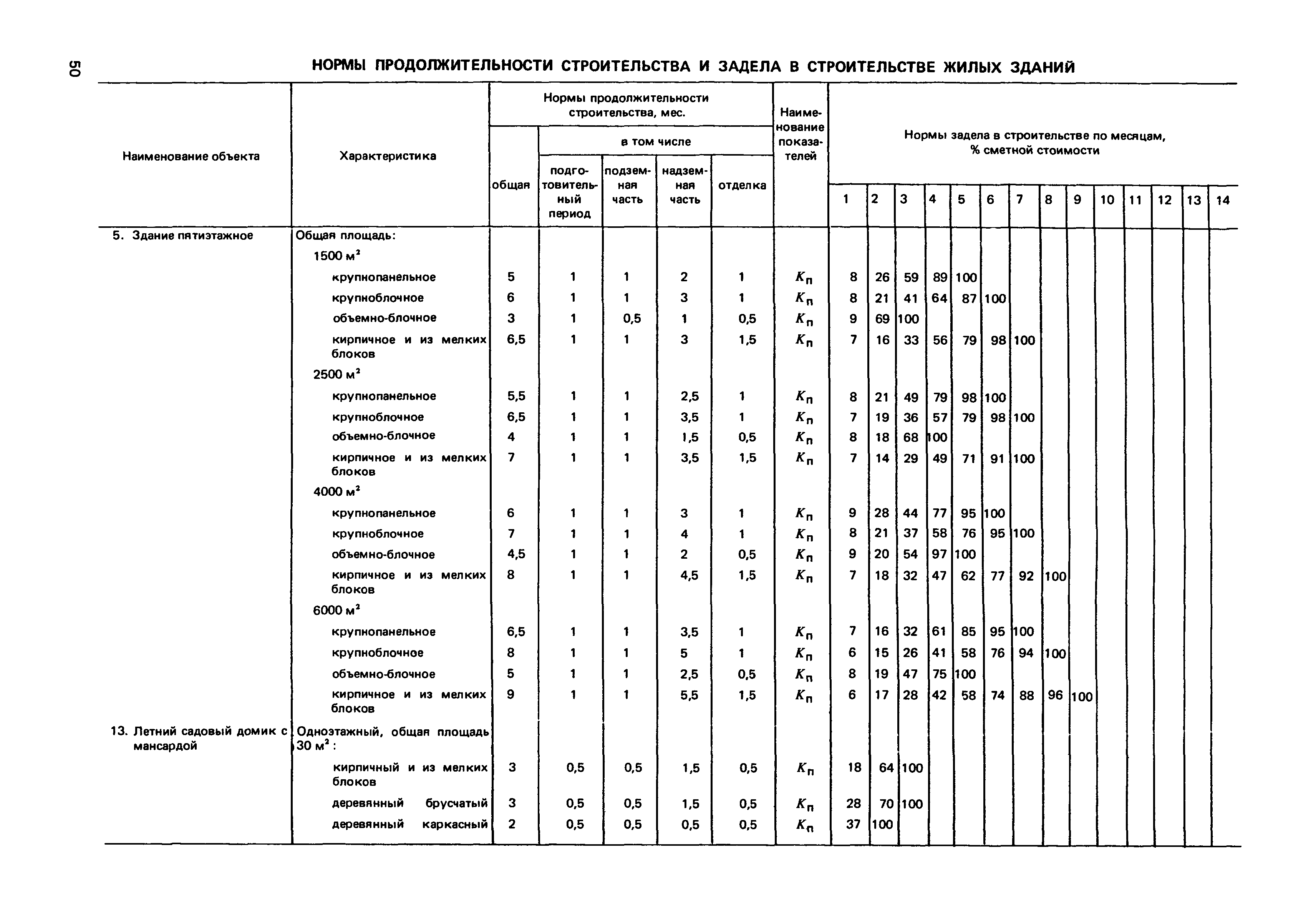 Изменения