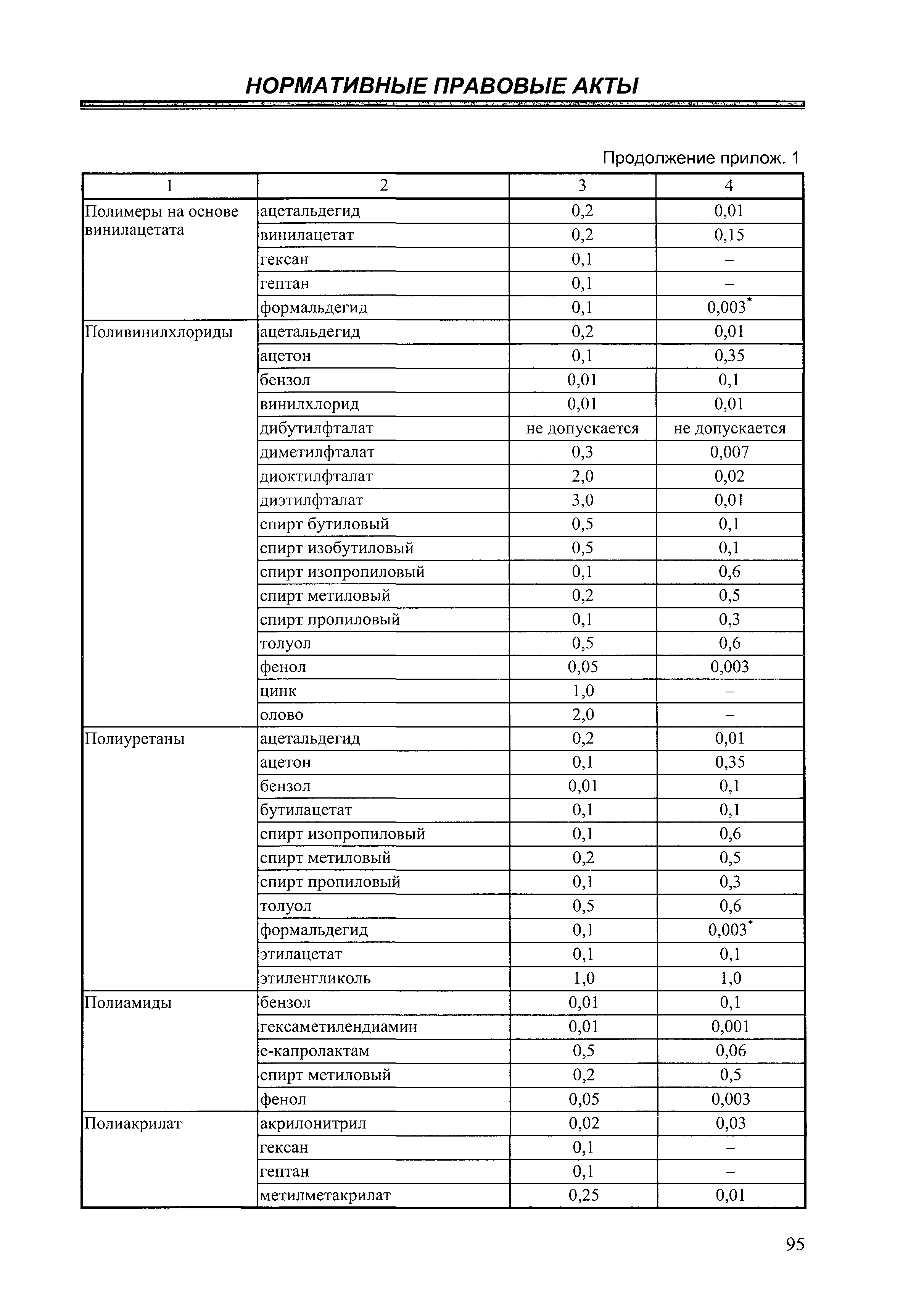 СанПиН 2.4.7/1.1.2651-10